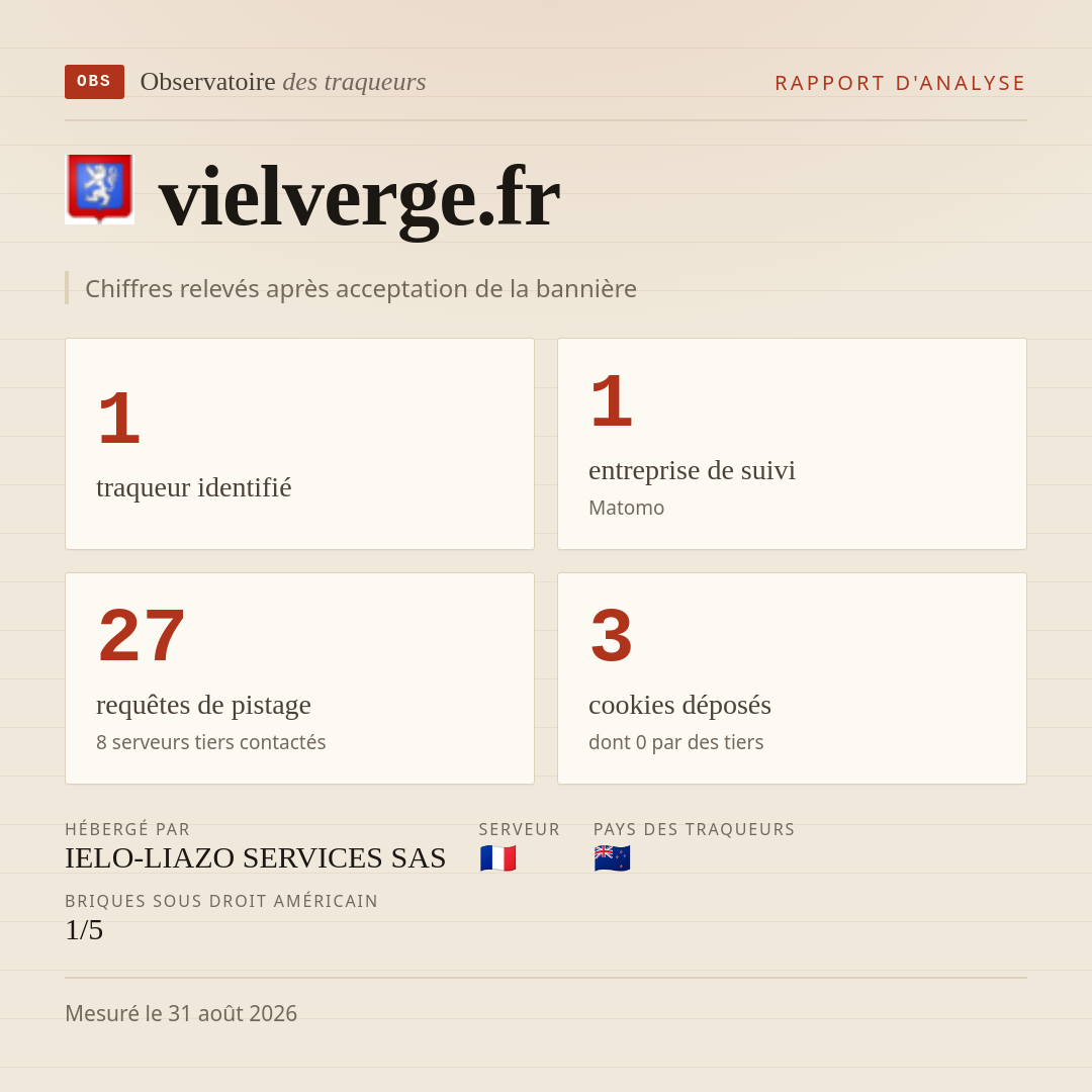 vielverge.fr : 1 traqueur identifié, 1 entreprise de suivi, 27 requêtes de pistage. Chiffres relevés après acceptation de la bannière.