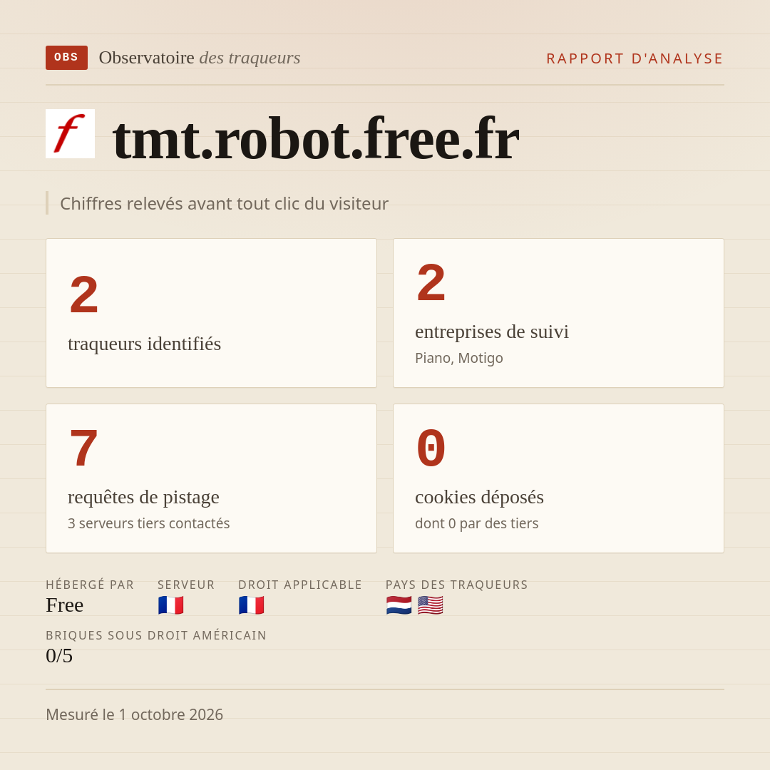 tmt.robot.free.fr : 2 traqueurs identifiés, 2 entreprises de suivi, 7 requêtes de pistage. Chiffres relevés avant tout clic du visiteur.