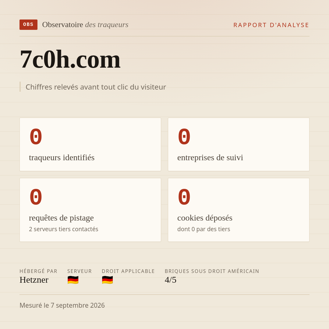 7c0h.com : 0 traqueurs identifiés, 0 entreprises de suivi, 0 requêtes de pistage. Chiffres relevés avant tout clic du visiteur.