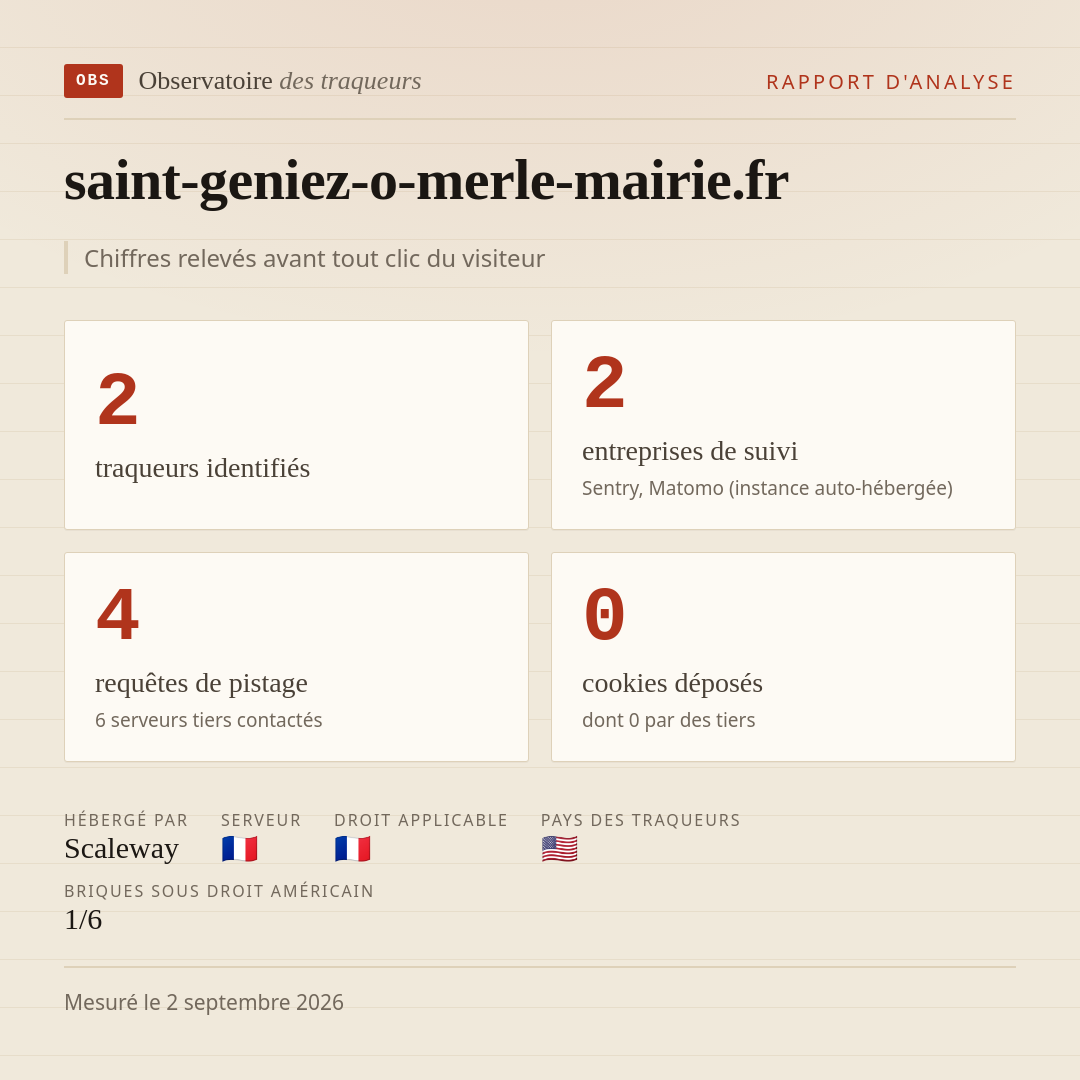 saint-geniez-o-merle-mairie.fr : 2 traqueurs identifiés, 2 entreprises de suivi, 4 requêtes de pistage. Chiffres relevés avant tout clic du visiteur.