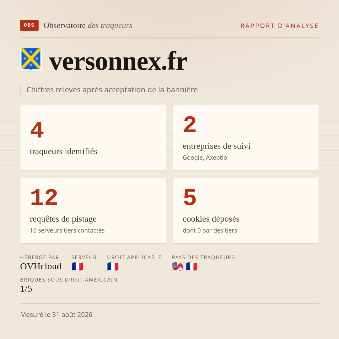 versonnex.fr : 4 traqueurs identifiés, 2 entreprises de suivi, 12 requêtes de pistage. Chiffres relevés après acceptation de la bannière.