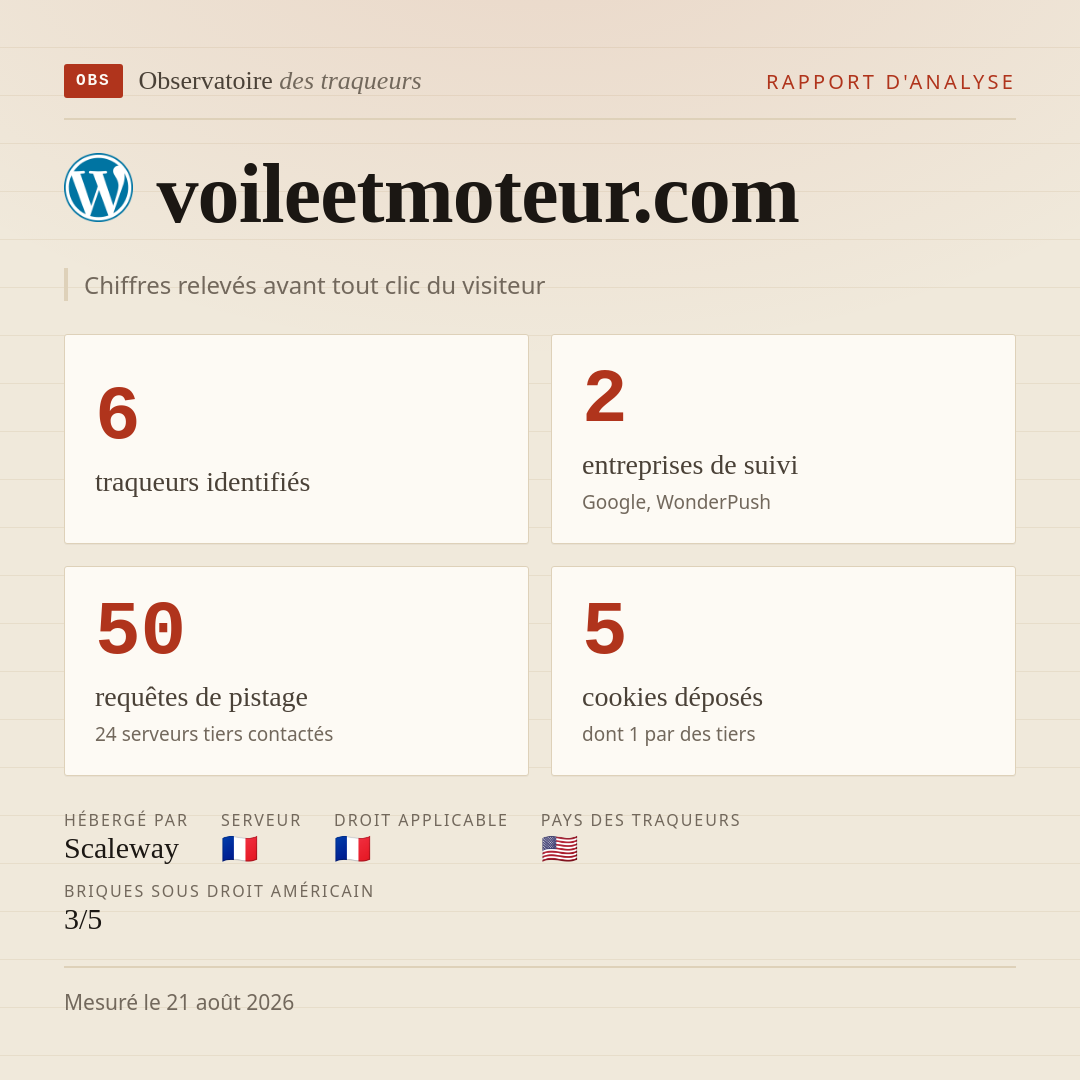 voileetmoteur.com : 6 traqueurs identifiés, 2 entreprises de suivi, 50 requêtes de pistage. Chiffres relevés avant tout clic du visiteur.