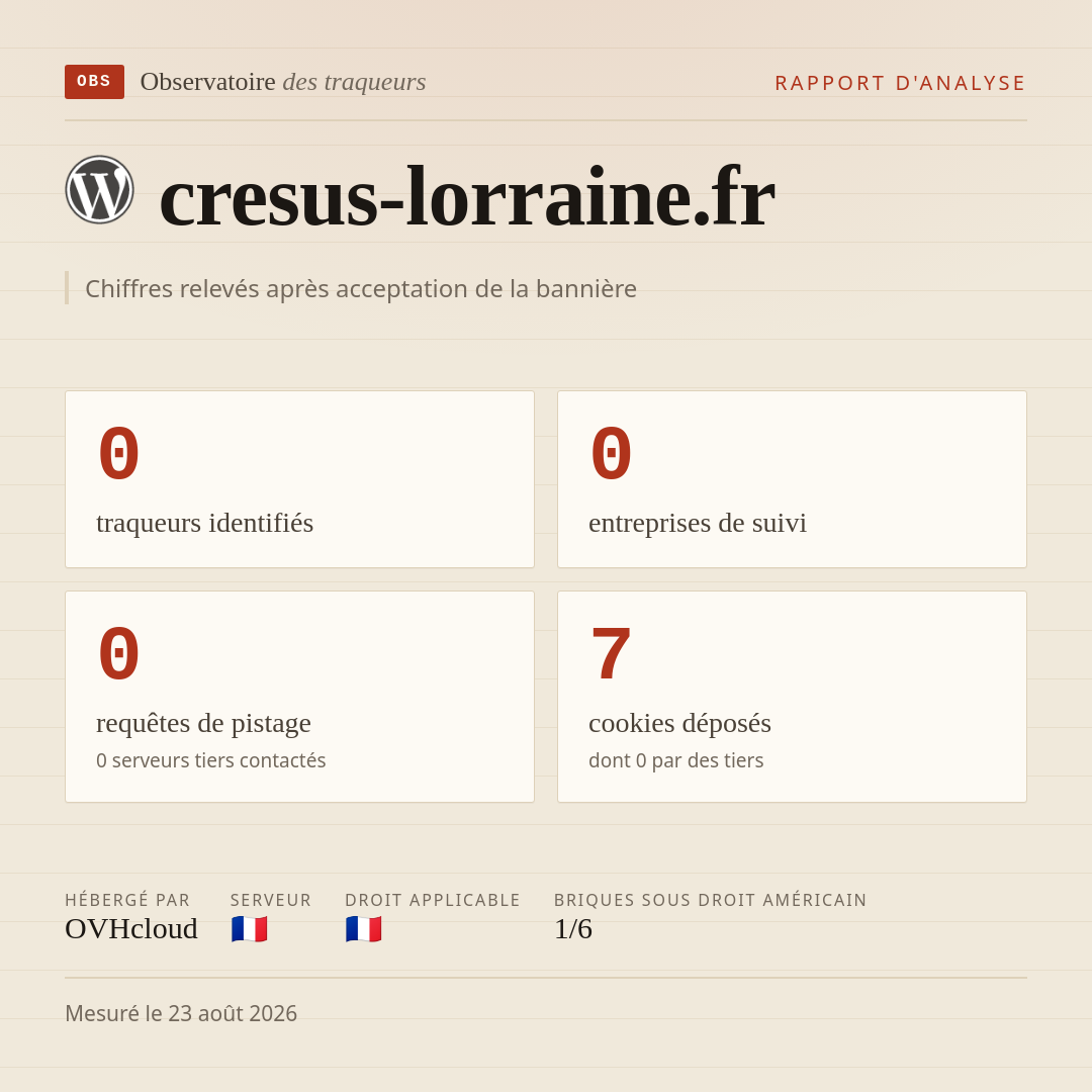 cresus-lorraine.fr : 0 traqueurs identifiés, 0 entreprises de suivi, 0 requêtes de pistage. Chiffres relevés après acceptation de la bannière.