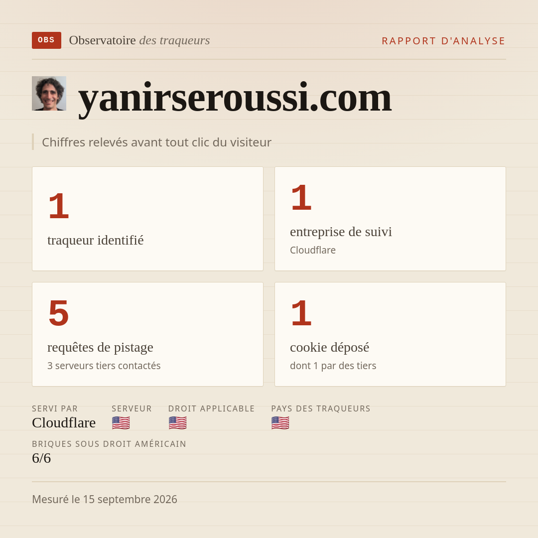 yanirseroussi.com : 1 traqueur identifié, 1 entreprise de suivi, 5 requêtes de pistage. Chiffres relevés avant tout clic du visiteur.