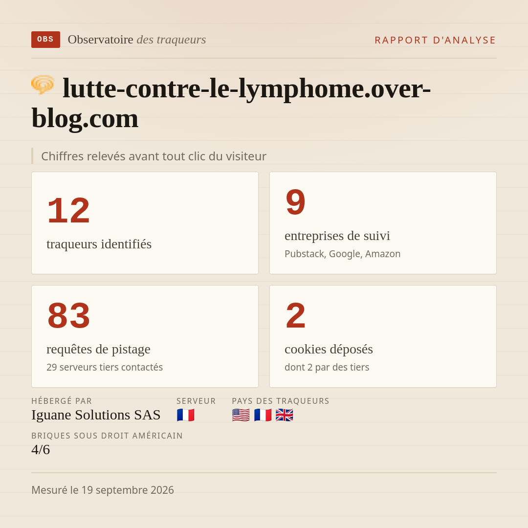 lutte-contre-le-lymphome.over-blog.com : 12 traqueurs identifiés, 9 entreprises de suivi, 83 requêtes de pistage. Chiffres relevés avant tout clic du visiteur.