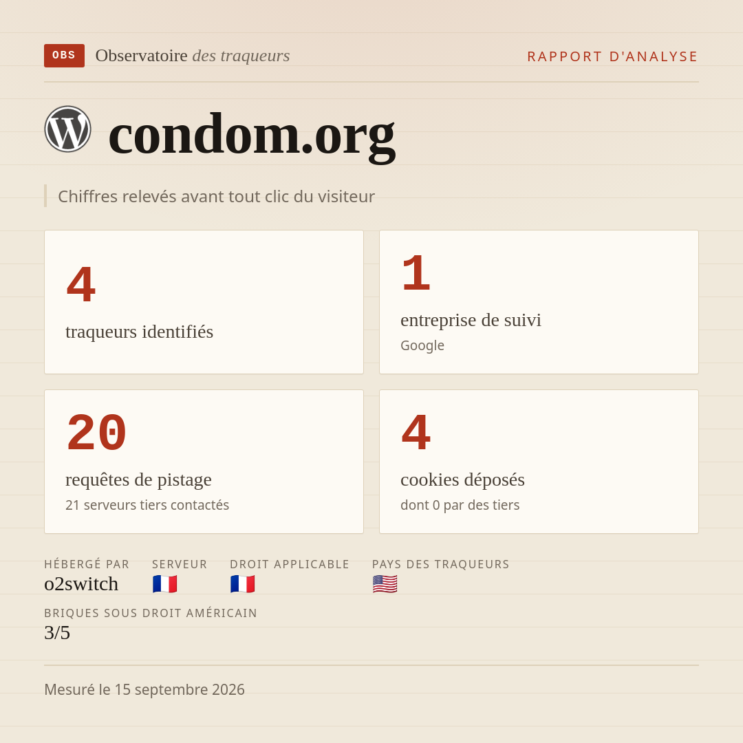 condom.org : 4 traqueurs identifiés, 1 entreprise de suivi, 20 requêtes de pistage. Chiffres relevés avant tout clic du visiteur.