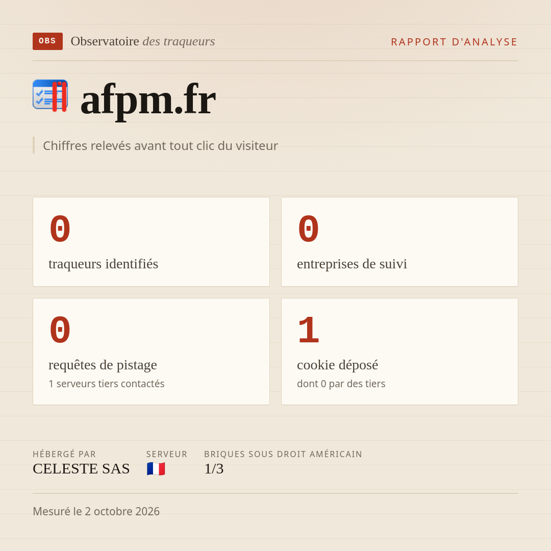 afpm.fr : 0 traqueurs identifiés, 0 entreprises de suivi, 0 requêtes de pistage. Chiffres relevés avant tout clic du visiteur.
