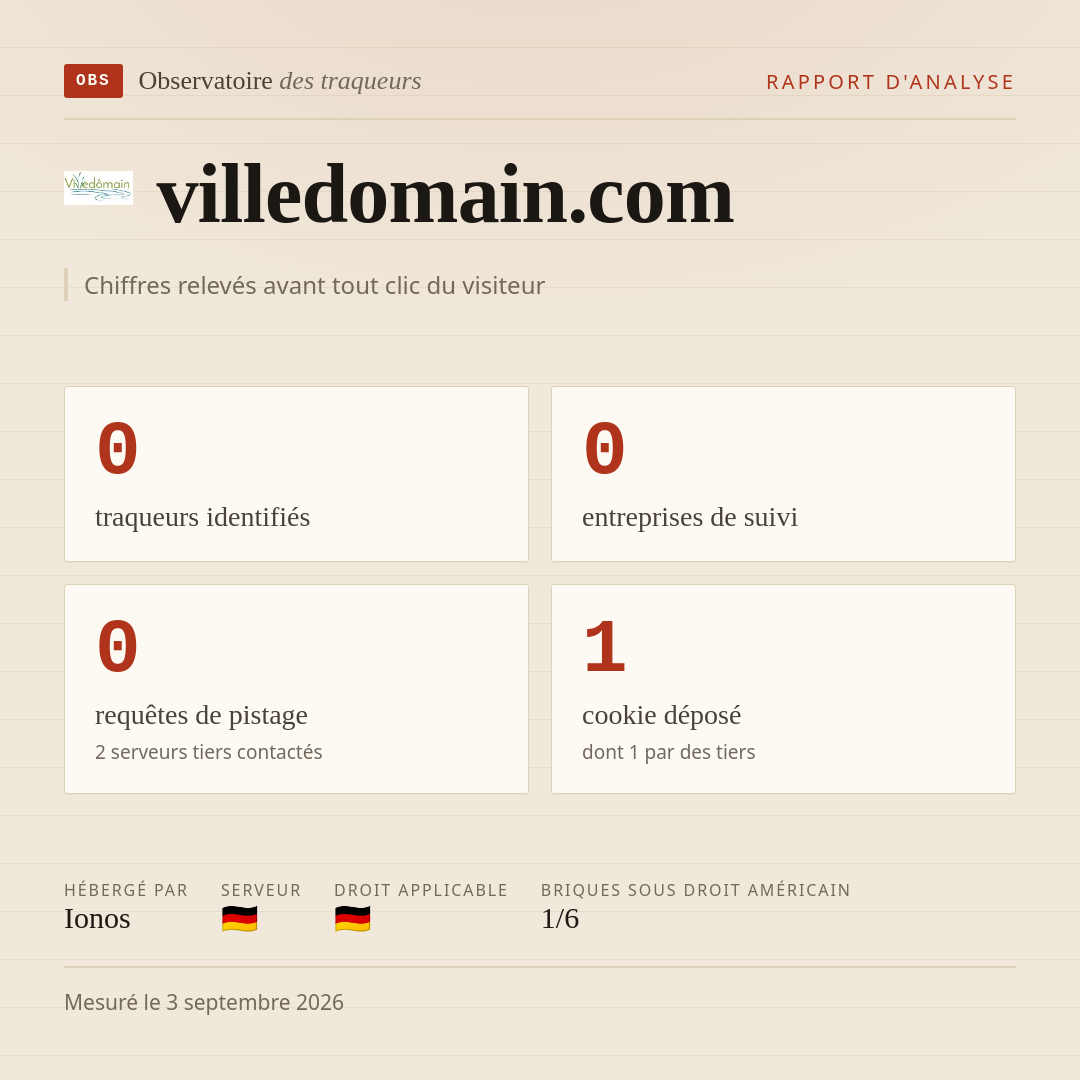 villedomain.com : 0 traqueurs identifiés, 0 entreprises de suivi, 0 requêtes de pistage. Chiffres relevés avant tout clic du visiteur.