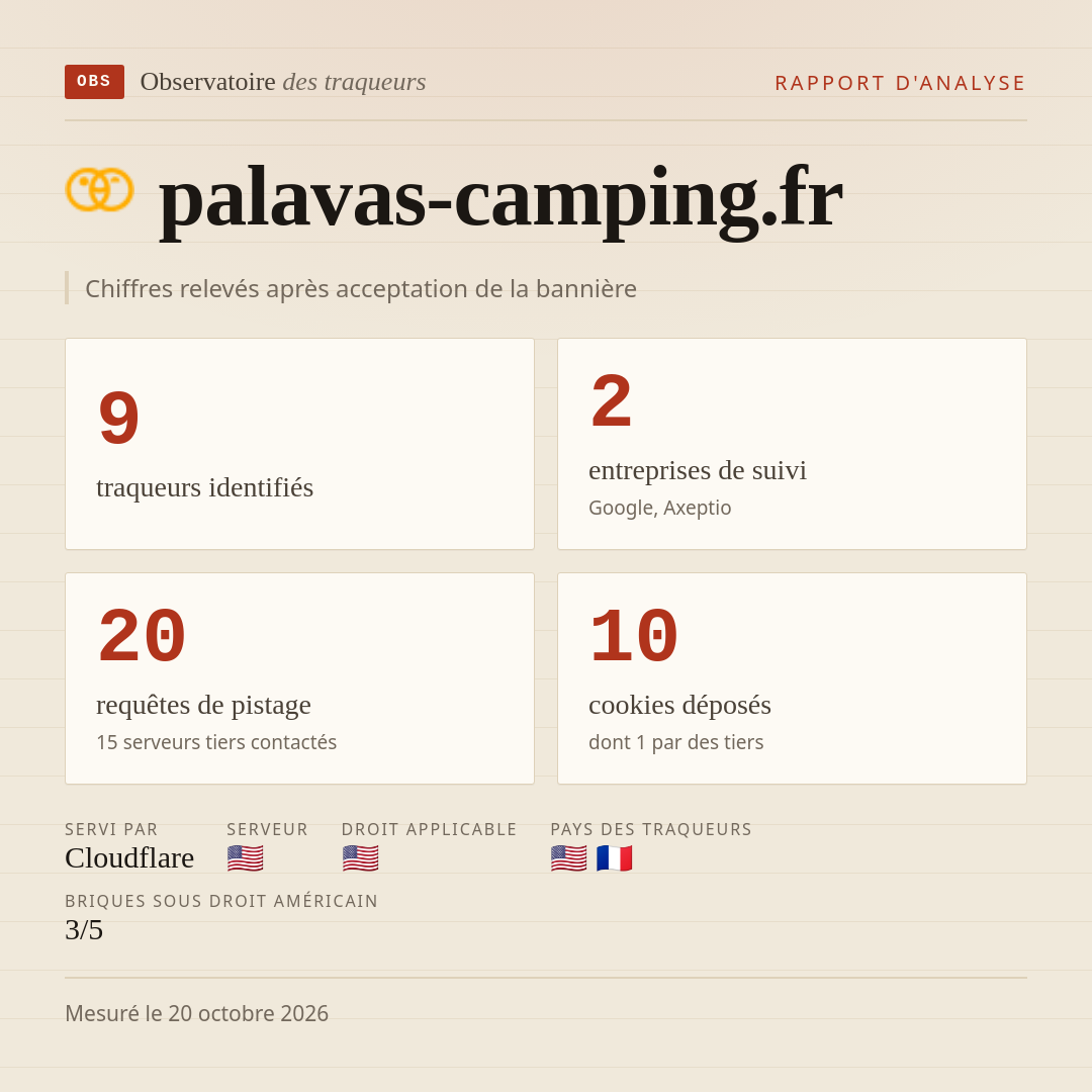 palavas-camping.fr : 9 traqueurs identifiés, 2 entreprises de suivi, 20 requêtes de pistage. Chiffres relevés après acceptation de la bannière.