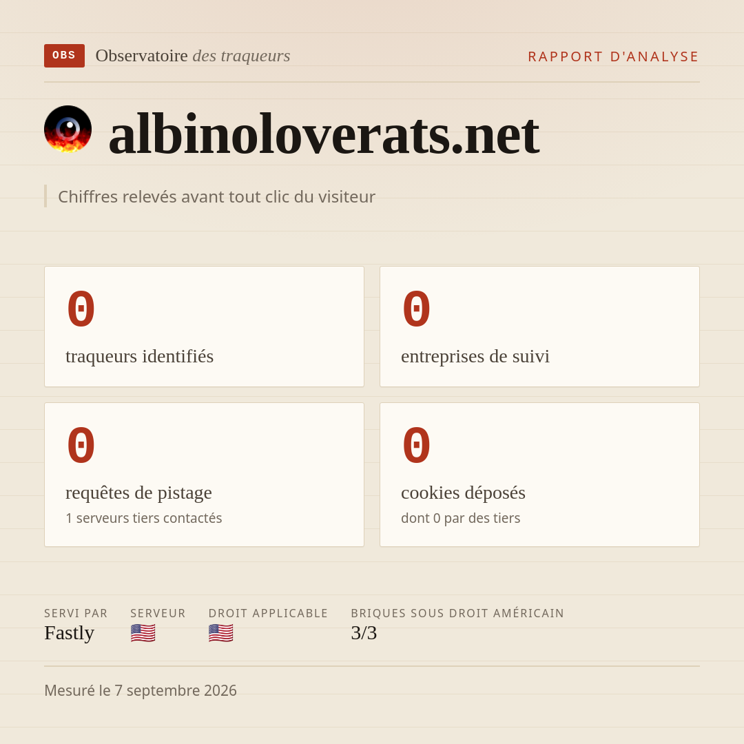 albinoloverats.net : 0 traqueurs identifiés, 0 entreprises de suivi, 0 requêtes de pistage. Chiffres relevés avant tout clic du visiteur.