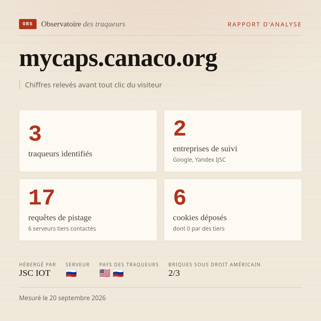 mycaps.canaco.org : 3 traqueurs identifiés, 2 entreprises de suivi, 17 requêtes de pistage. Chiffres relevés avant tout clic du visiteur.