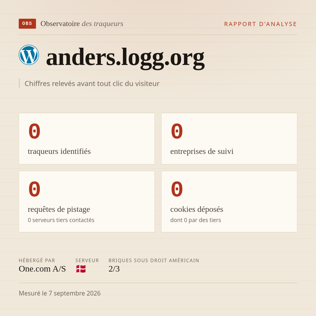 anders.logg.org : 0 traqueurs identifiés, 0 entreprises de suivi, 0 requêtes de pistage. Chiffres relevés avant tout clic du visiteur.