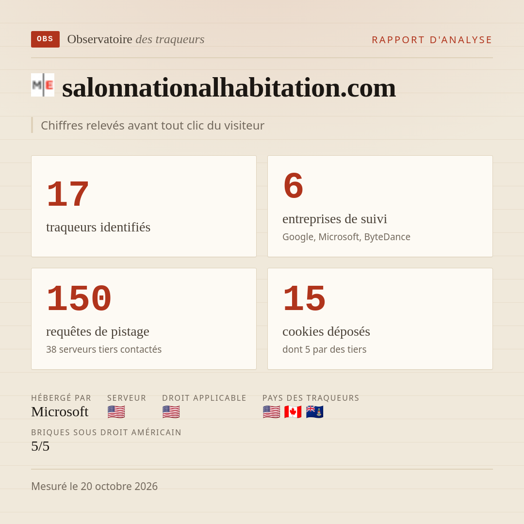 salonnationalhabitation.com : 17 traqueurs identifiés, 6 entreprises de suivi, 150 requêtes de pistage. Chiffres relevés avant tout clic du visiteur.