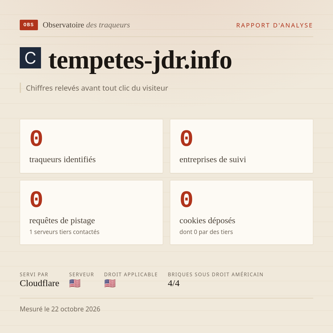 tempetes-jdr.info : 0 traqueurs identifiés, 0 entreprises de suivi, 0 requêtes de pistage. Chiffres relevés avant tout clic du visiteur.