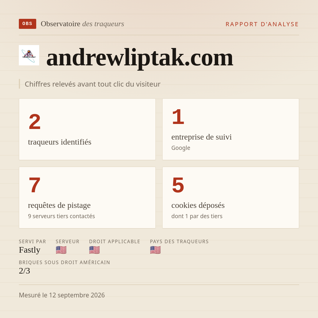 andrewliptak.com : 2 traqueurs identifiés, 1 entreprise de suivi, 7 requêtes de pistage. Chiffres relevés avant tout clic du visiteur.