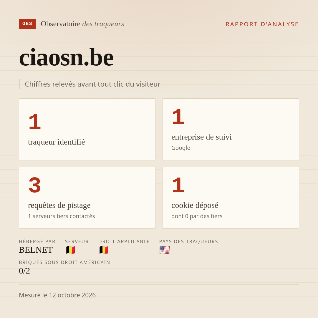 ciaosn.be : 1 traqueur identifié, 1 entreprise de suivi, 3 requêtes de pistage. Chiffres relevés avant tout clic du visiteur.