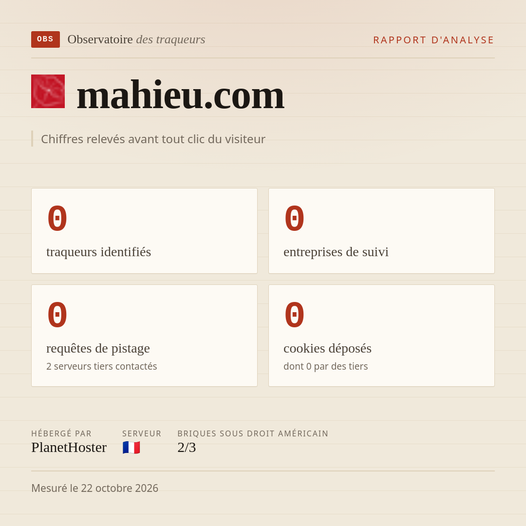 mahieu.com : 0 traqueurs identifiés, 0 entreprises de suivi, 0 requêtes de pistage. Chiffres relevés avant tout clic du visiteur.