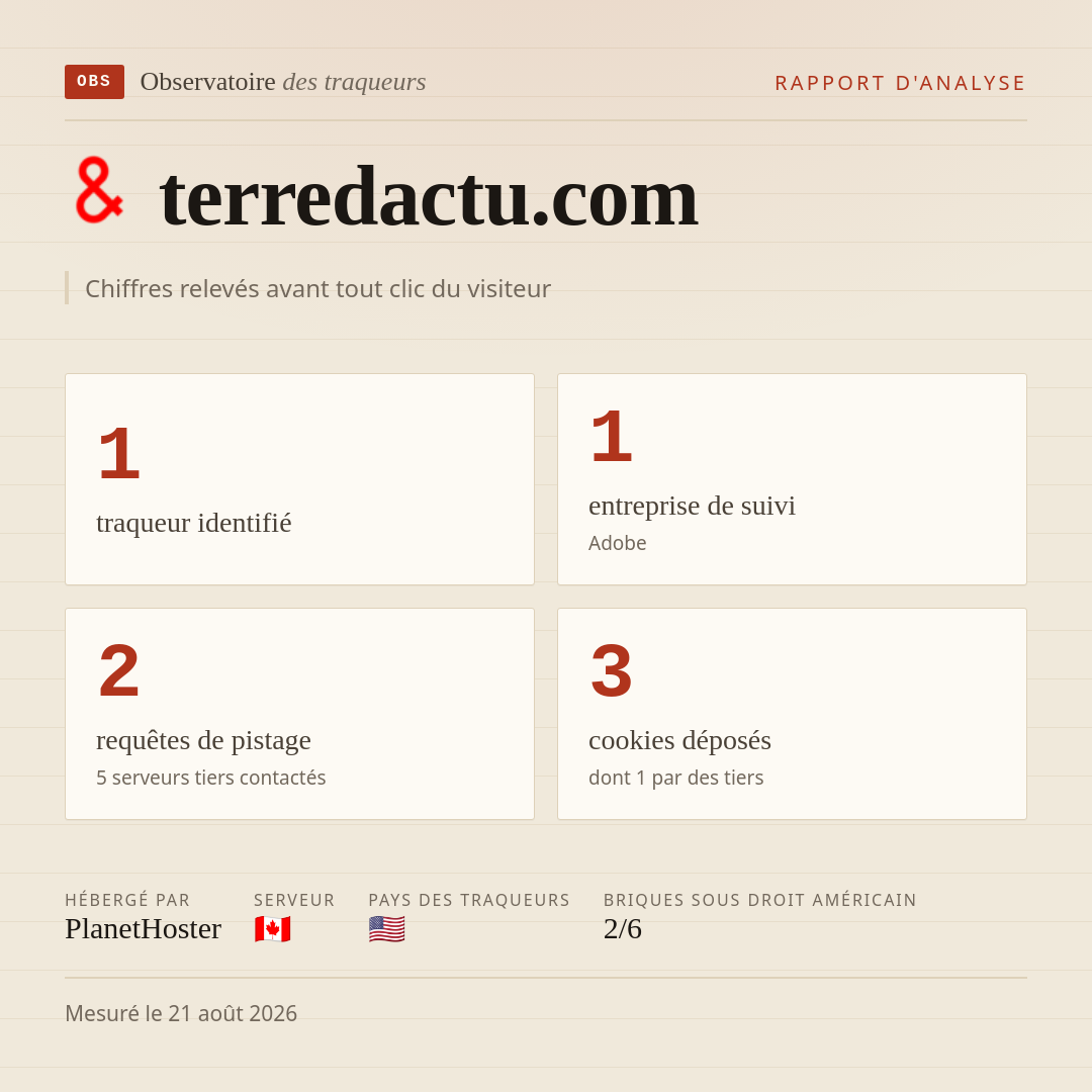 terredactu.com : 1 traqueur identifié, 1 entreprise de suivi, 2 requêtes de pistage. Chiffres relevés avant tout clic du visiteur.