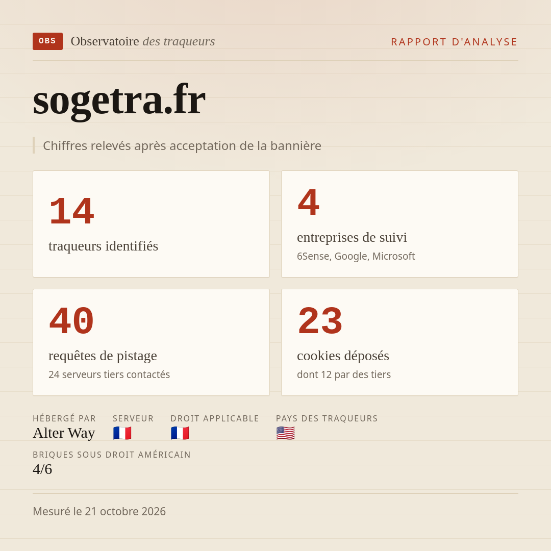 sogetra.fr : 14 traqueurs identifiés, 4 entreprises de suivi, 40 requêtes de pistage. Chiffres relevés après acceptation de la bannière.