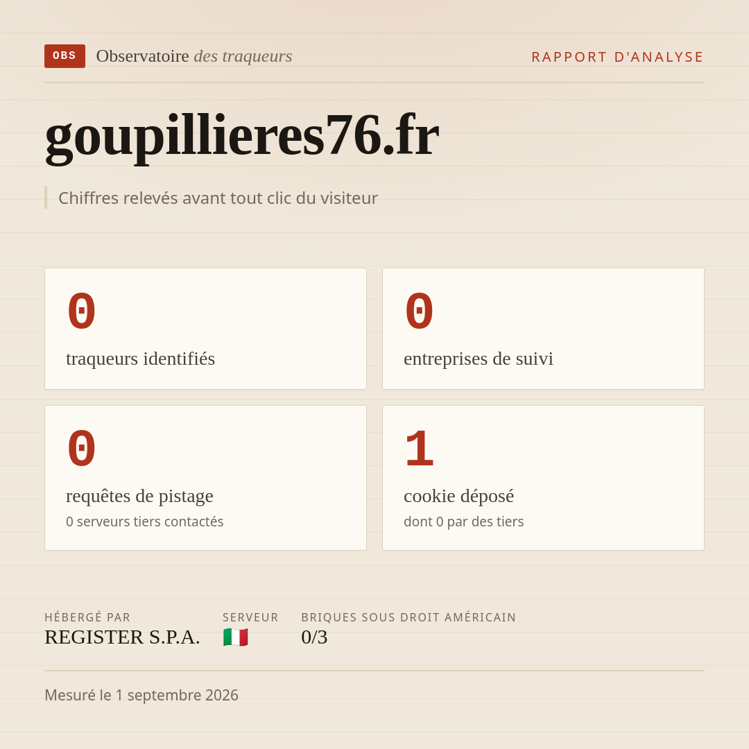 goupillieres76.fr : 0 traqueurs identifiés, 0 entreprises de suivi, 0 requêtes de pistage. Chiffres relevés avant tout clic du visiteur.
