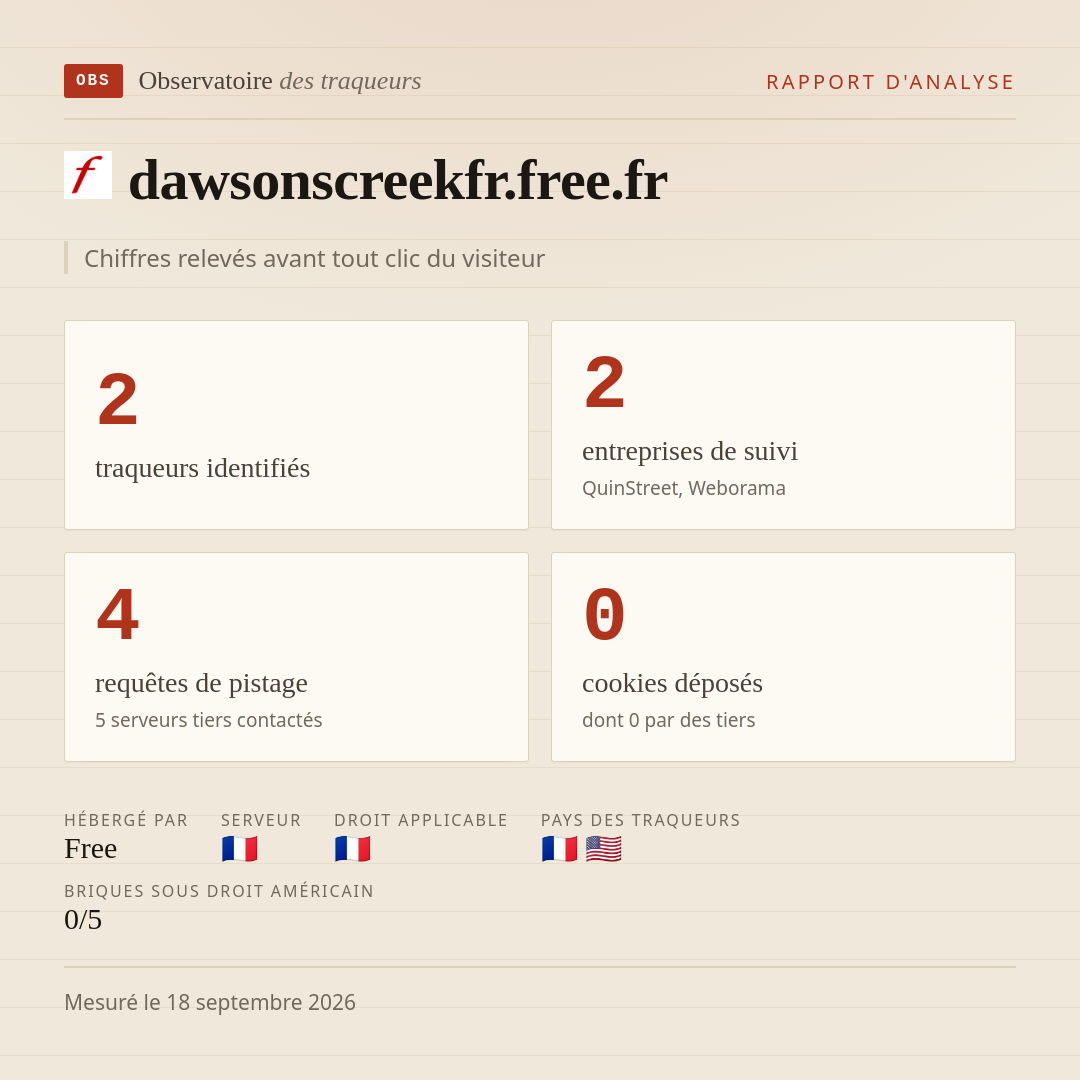 dawsonscreekfr.free.fr : 2 traqueurs identifiés, 2 entreprises de suivi, 4 requêtes de pistage. Chiffres relevés avant tout clic du visiteur.