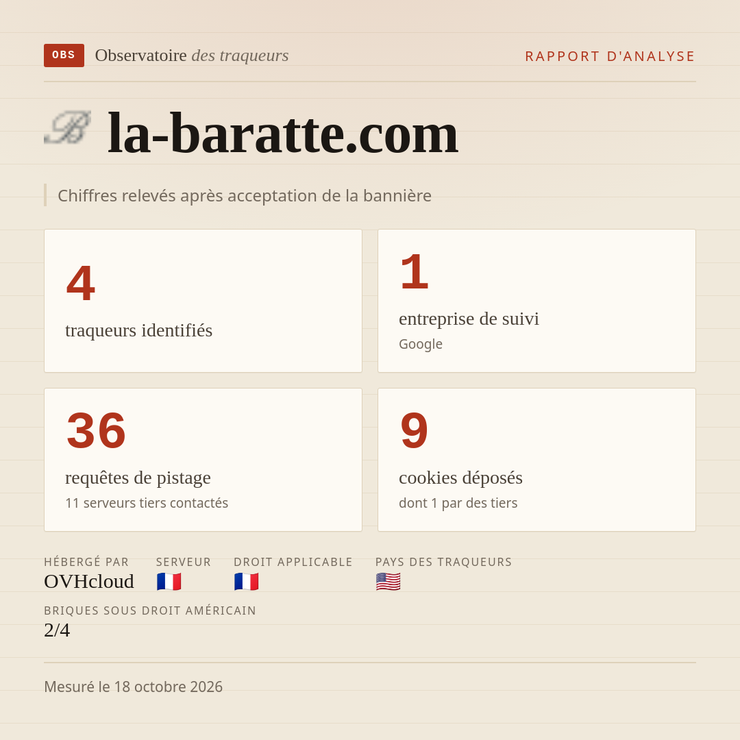 la-baratte.com : 4 traqueurs identifiés, 1 entreprise de suivi, 36 requêtes de pistage. Chiffres relevés après acceptation de la bannière.