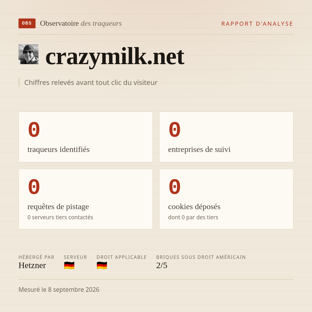 crazymilk.net : 0 traqueurs identifiés, 0 entreprises de suivi, 0 requêtes de pistage. Chiffres relevés avant tout clic du visiteur.