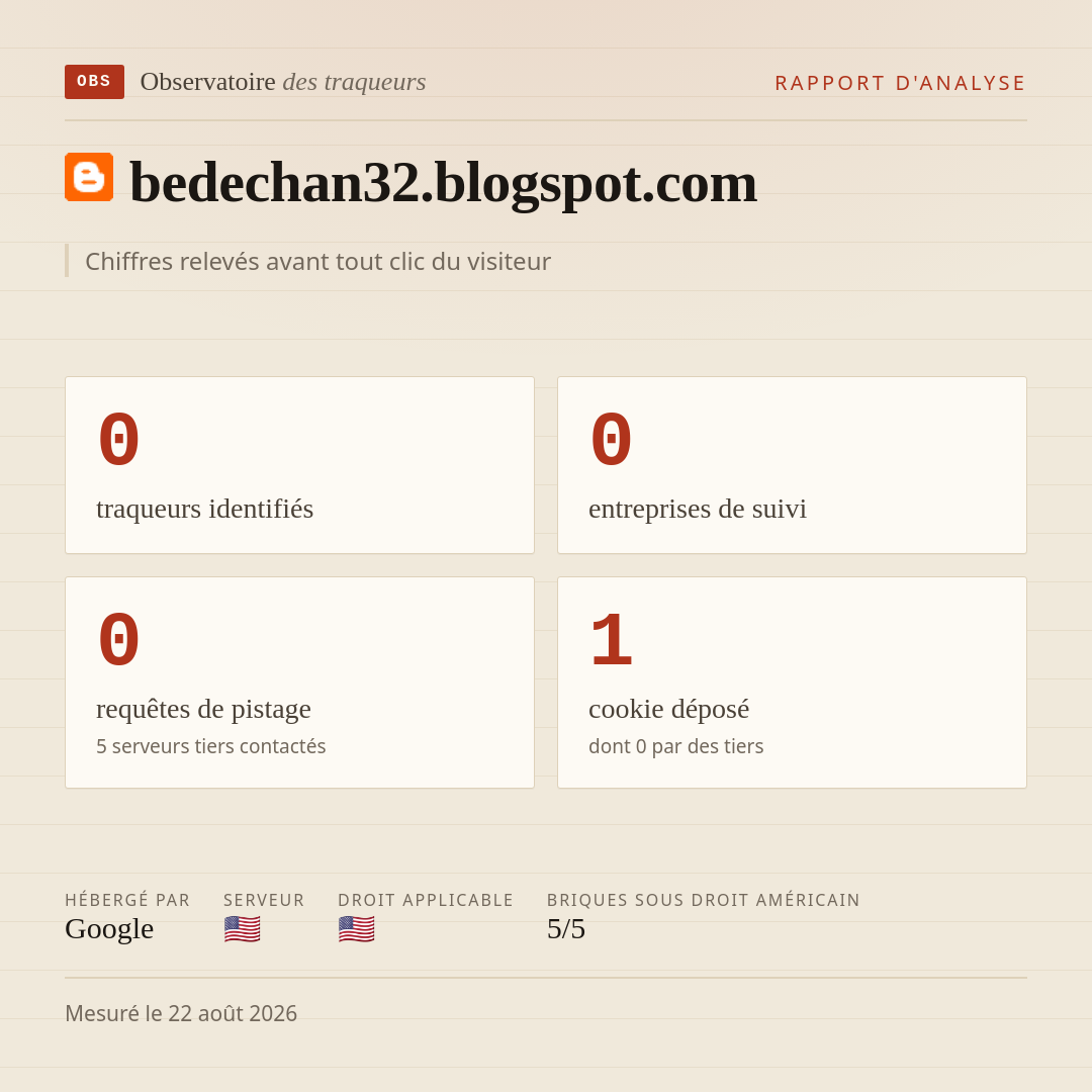 bedechan32.blogspot.com : 0 traqueurs identifiés, 0 entreprises de suivi, 0 requêtes de pistage. Chiffres relevés avant tout clic du visiteur.