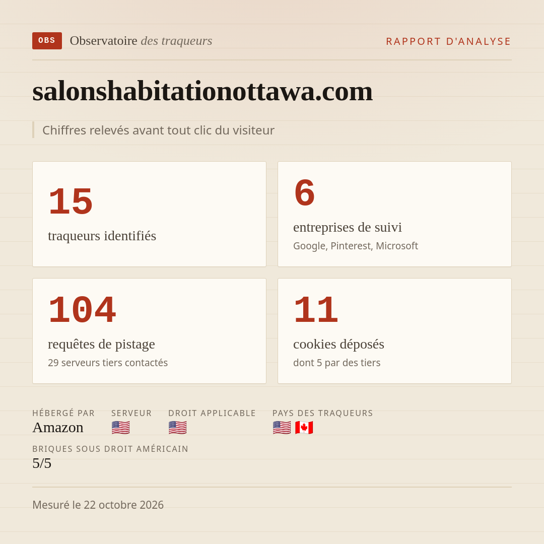 salonshabitationottawa.com : 15 traqueurs identifiés, 6 entreprises de suivi, 104 requêtes de pistage. Chiffres relevés avant tout clic du visiteur.