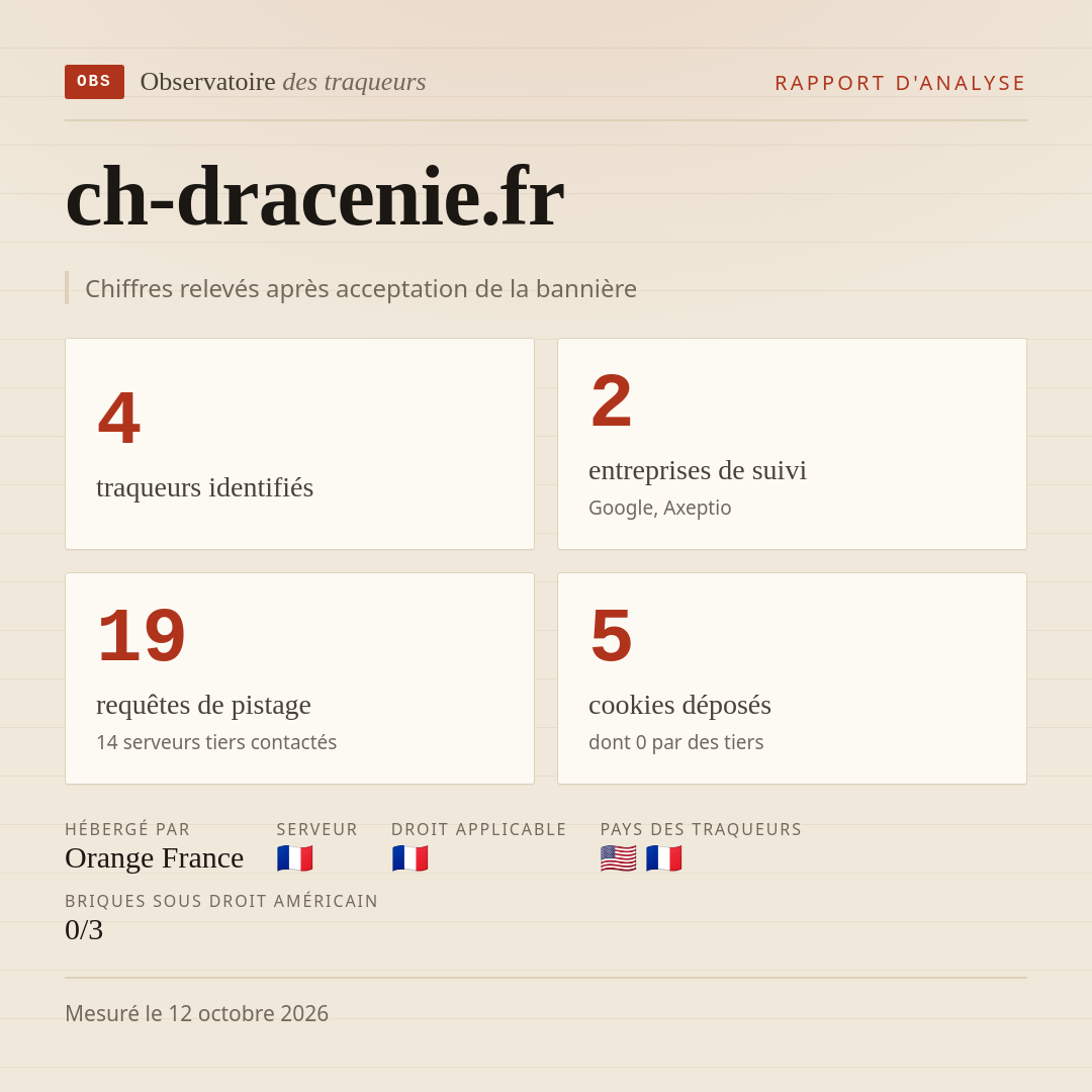 ch-dracenie.fr : 4 traqueurs identifiés, 2 entreprises de suivi, 19 requêtes de pistage. Chiffres relevés après acceptation de la bannière.