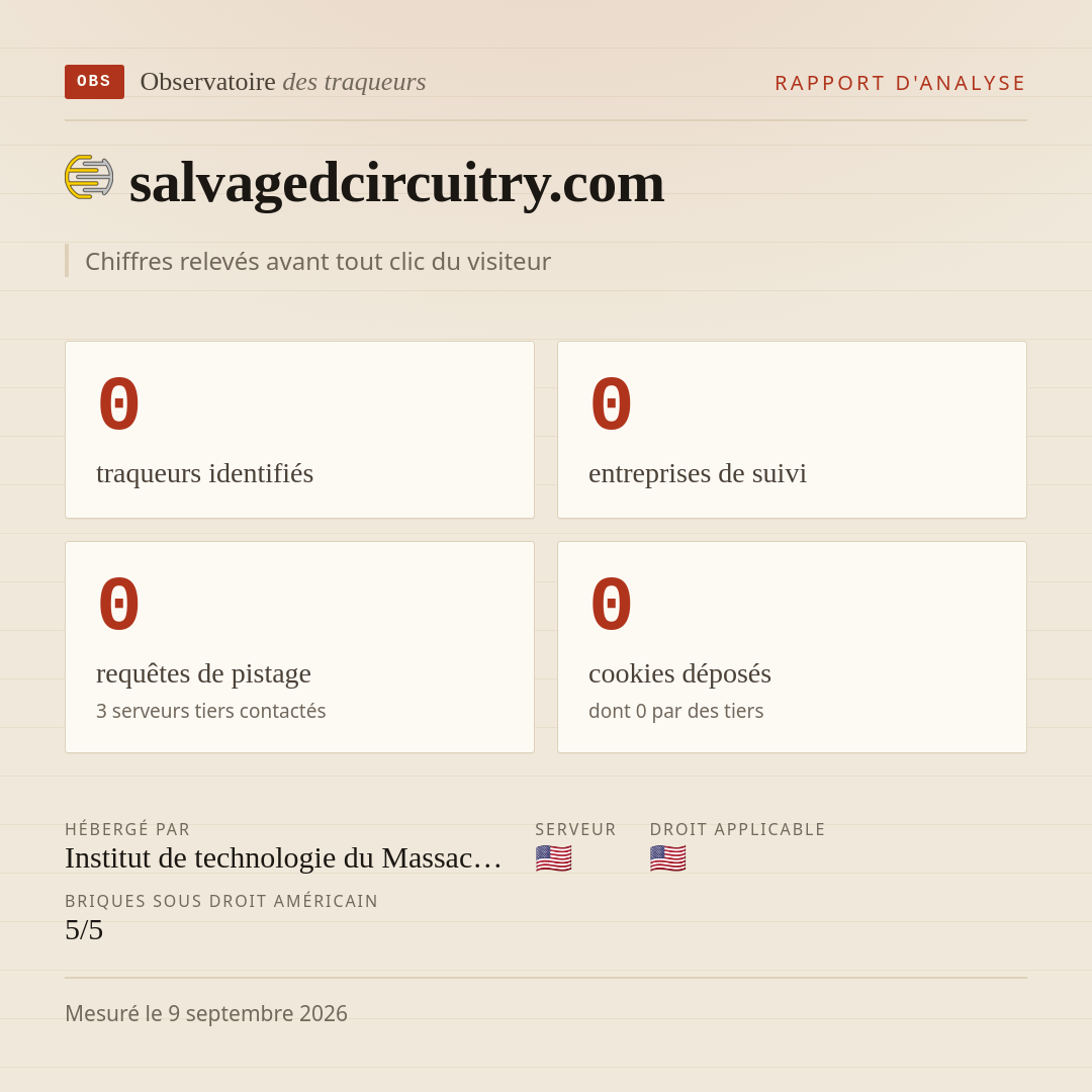 salvagedcircuitry.com : 0 traqueurs identifiés, 0 entreprises de suivi, 0 requêtes de pistage. Chiffres relevés avant tout clic du visiteur.