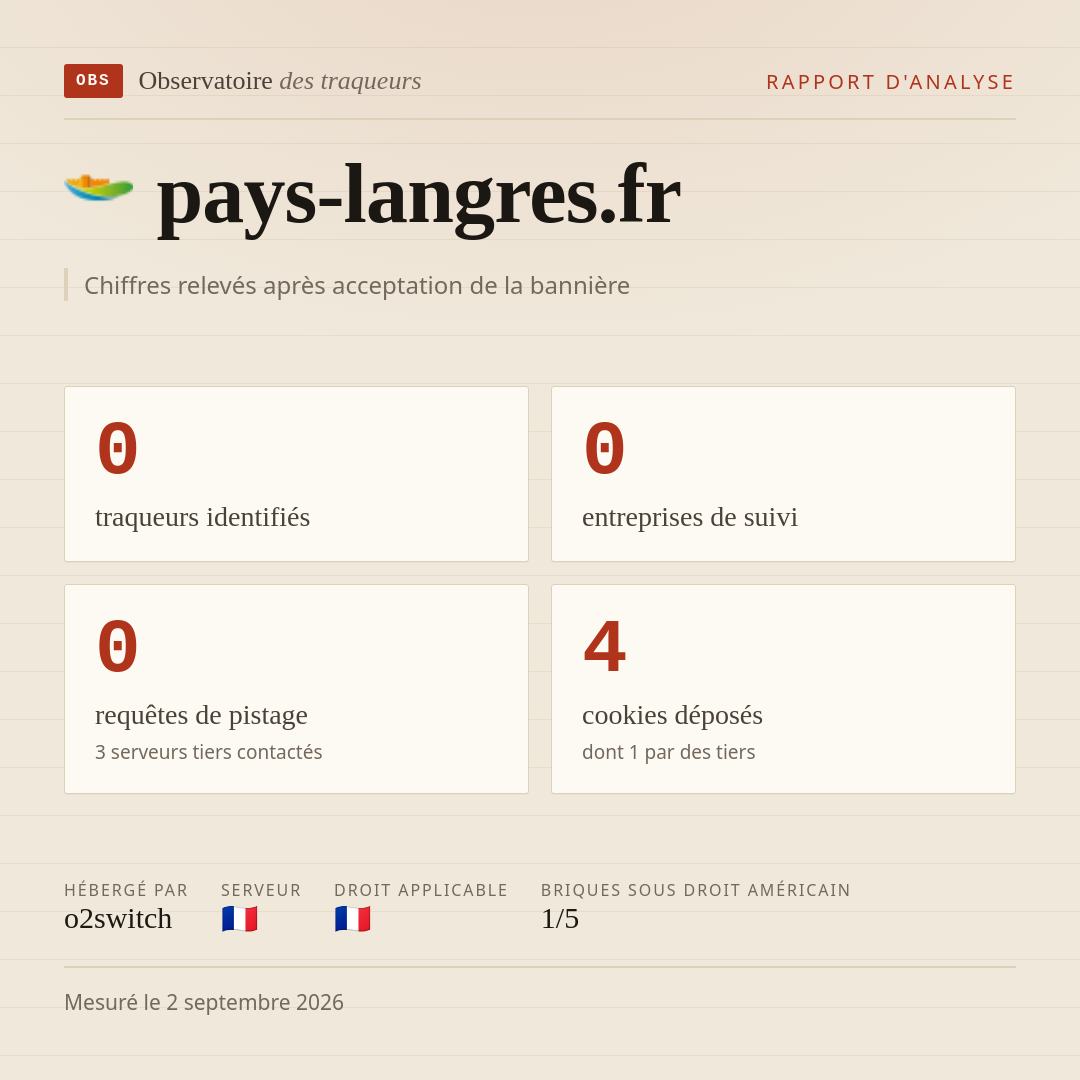 pays-langres.fr : 0 traqueurs identifiés, 0 entreprises de suivi, 0 requêtes de pistage. Chiffres relevés après acceptation de la bannière.