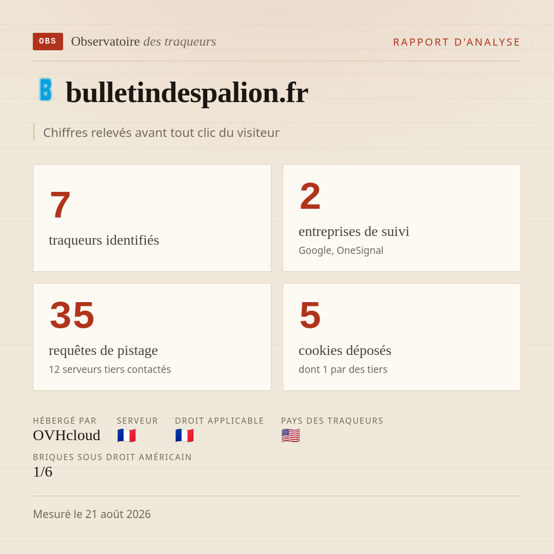 bulletindespalion.fr : 7 traqueurs identifiés, 2 entreprises de suivi, 35 requêtes de pistage. Chiffres relevés avant tout clic du visiteur.