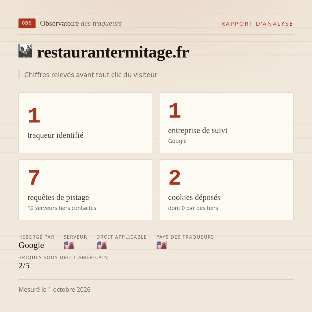 restaurantermitage.fr : 1 traqueur identifié, 1 entreprise de suivi, 7 requêtes de pistage. Chiffres relevés avant tout clic du visiteur.