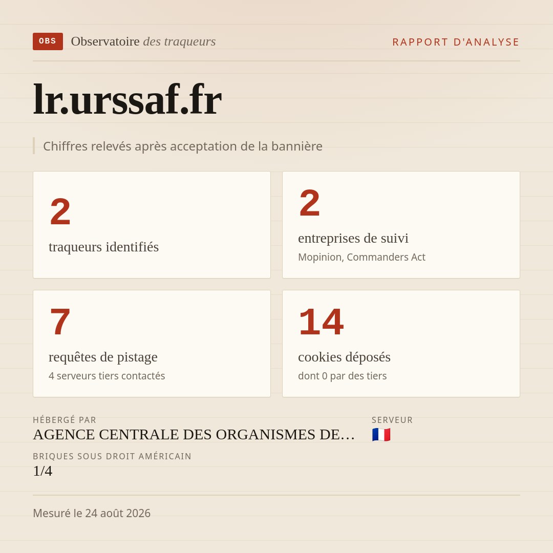 lr.urssaf.fr : 2 traqueurs identifiés, 2 entreprises de suivi, 7 requêtes de pistage. Chiffres relevés après acceptation de la bannière.