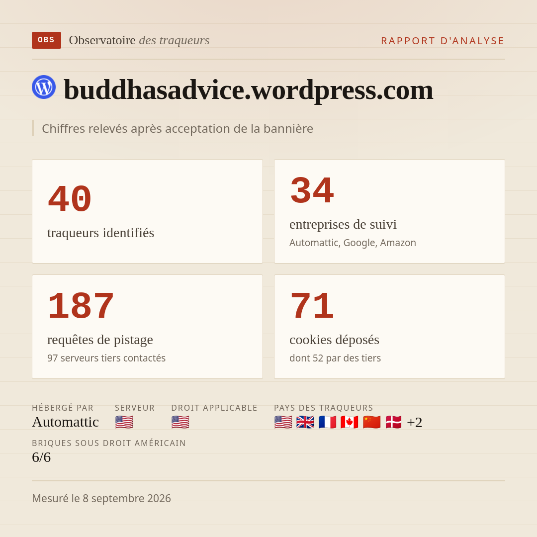 buddhasadvice.wordpress.com : 40 traqueurs identifiés, 34 entreprises de suivi, 187 requêtes de pistage. Chiffres relevés après acceptation de la bannière.