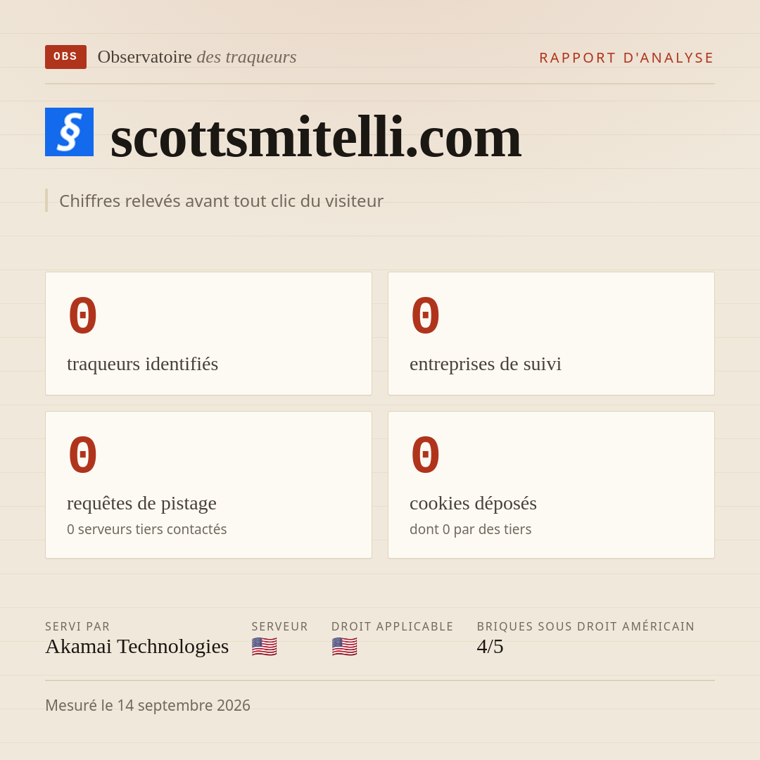 scottsmitelli.com : 0 traqueurs identifiés, 0 entreprises de suivi, 0 requêtes de pistage. Chiffres relevés avant tout clic du visiteur.