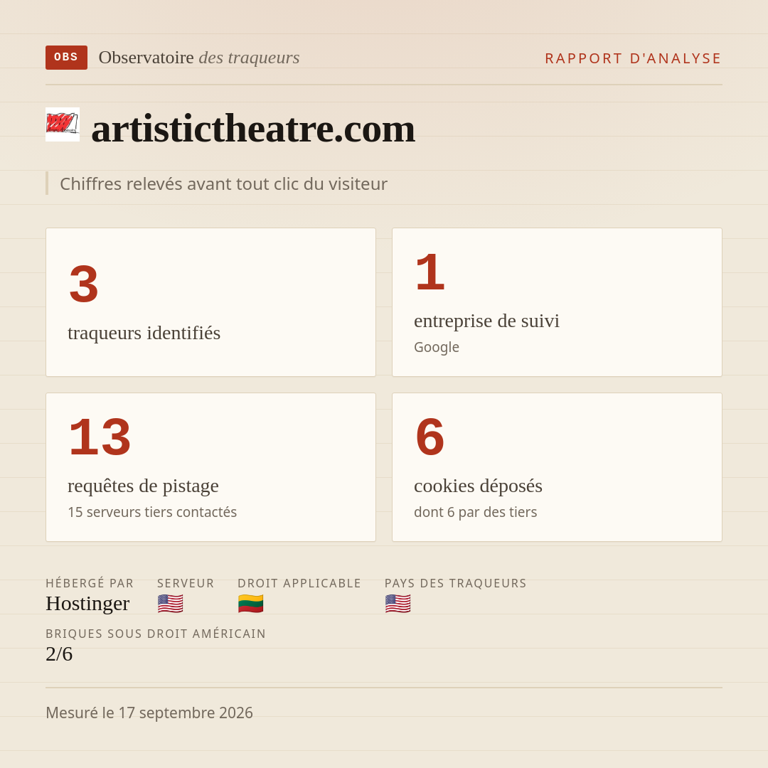 artistictheatre.com : 3 traqueurs identifiés, 1 entreprise de suivi, 13 requêtes de pistage. Chiffres relevés avant tout clic du visiteur.