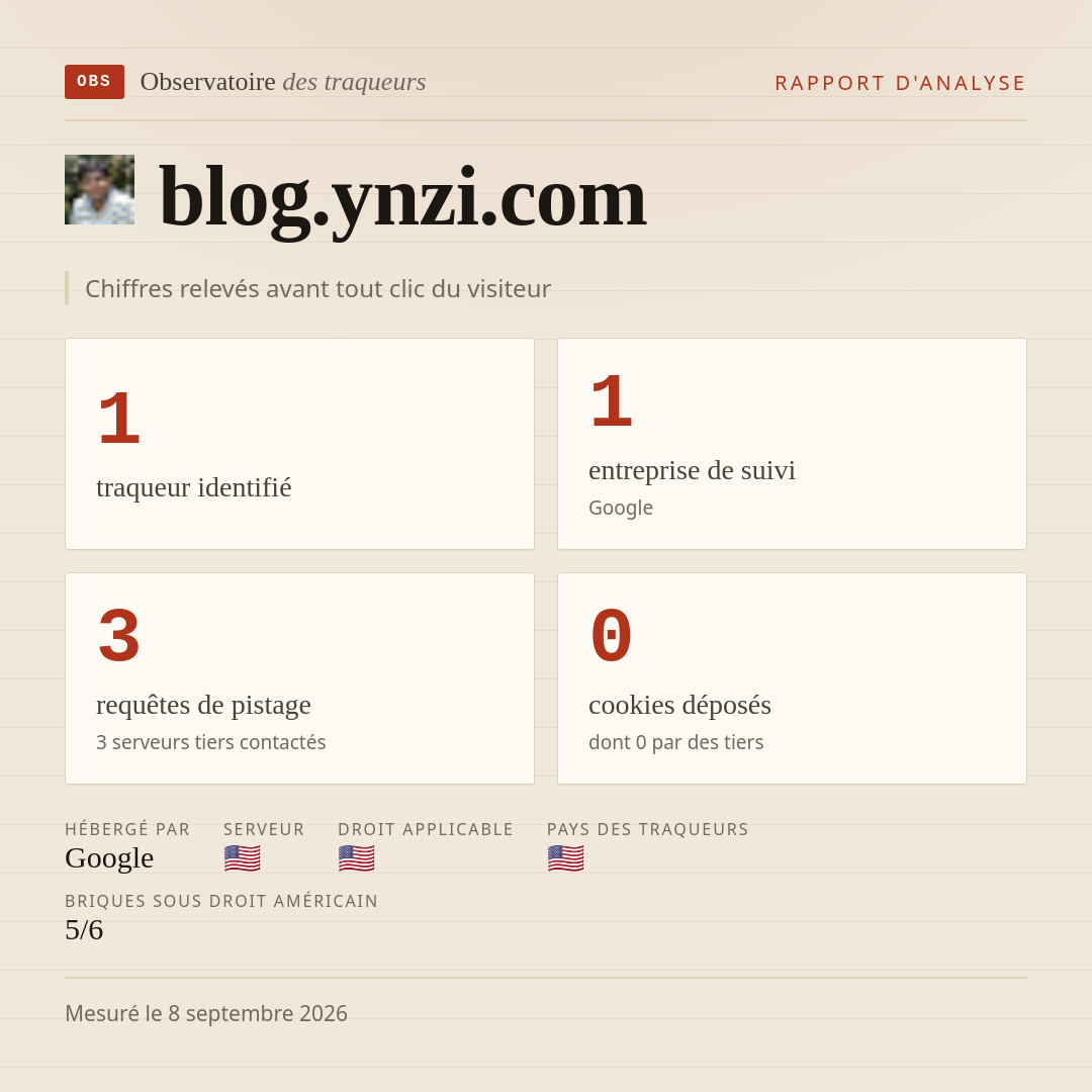 blog.ynzi.com : 1 traqueur identifié, 1 entreprise de suivi, 3 requêtes de pistage. Chiffres relevés avant tout clic du visiteur.