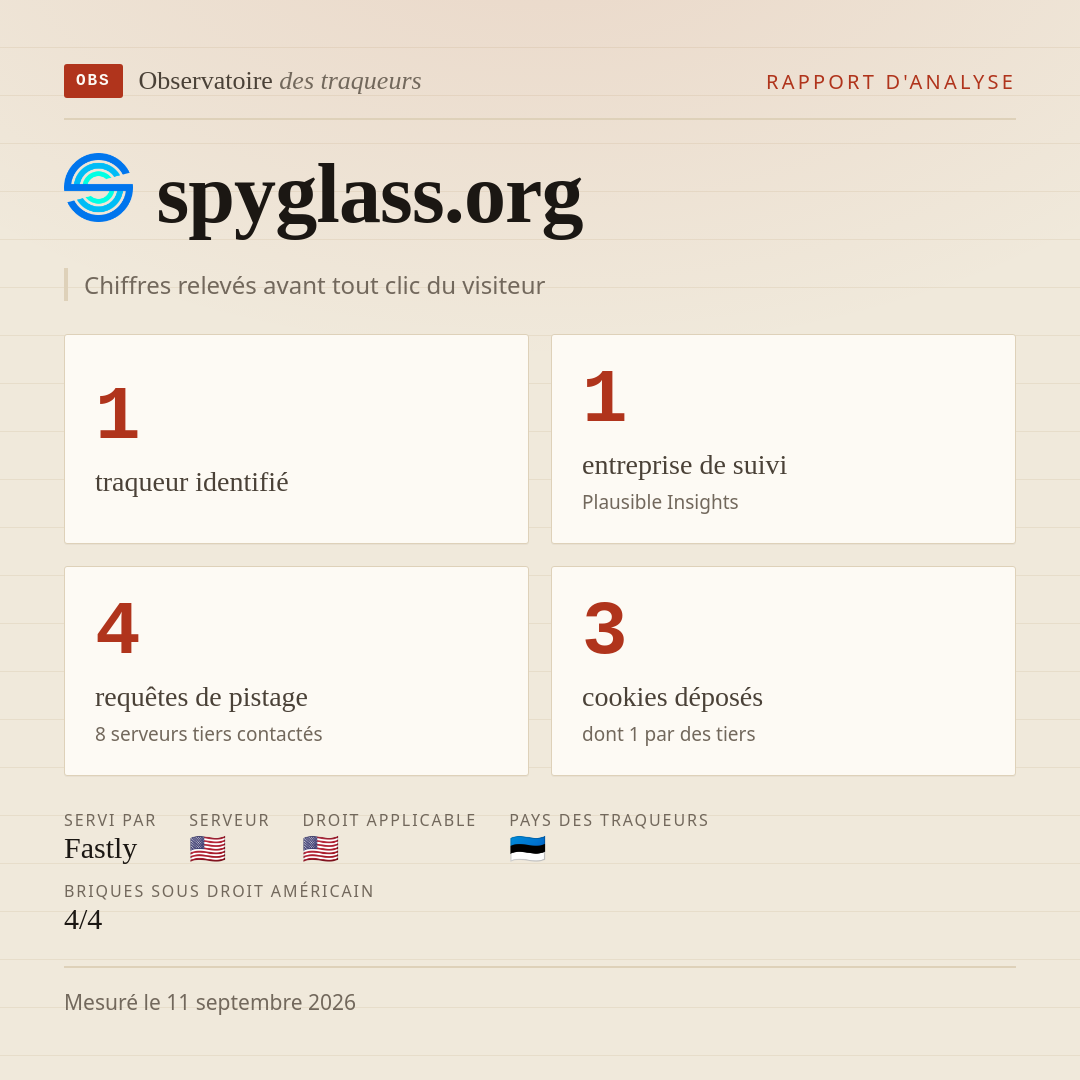 spyglass.org : 1 traqueur identifié, 1 entreprise de suivi, 4 requêtes de pistage. Chiffres relevés avant tout clic du visiteur.
