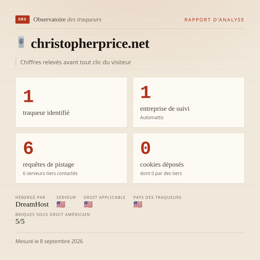 christopherprice.net : 1 traqueur identifié, 1 entreprise de suivi, 6 requêtes de pistage. Chiffres relevés avant tout clic du visiteur.