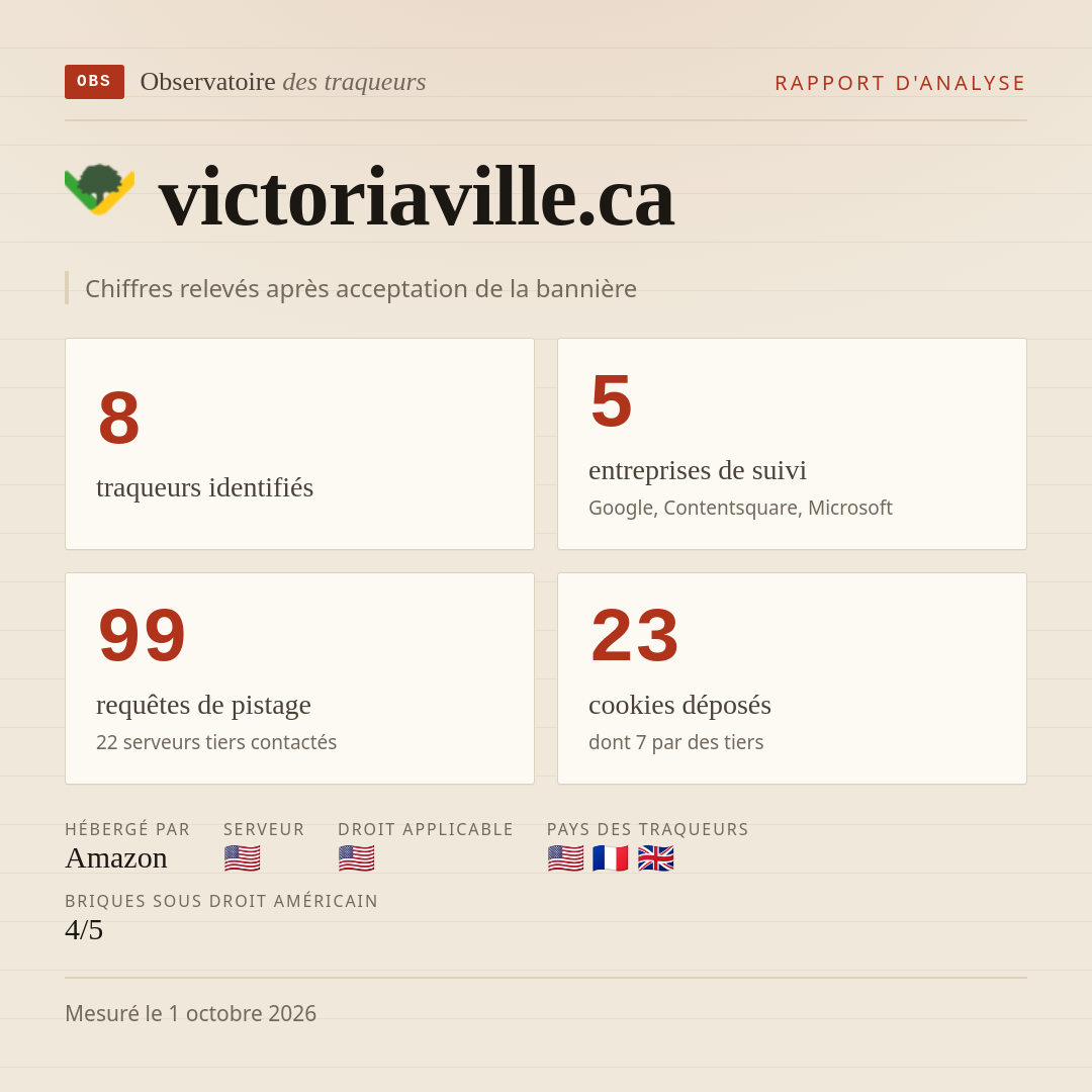victoriaville.ca : 8 traqueurs identifiés, 5 entreprises de suivi, 99 requêtes de pistage. Chiffres relevés après acceptation de la bannière.