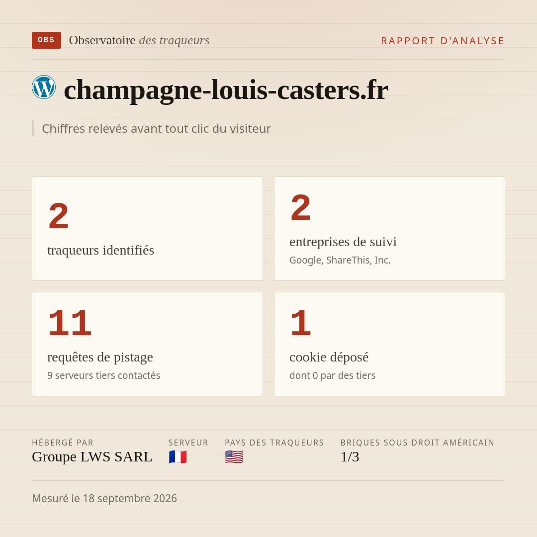 champagne-louis-casters.fr : 2 traqueurs identifiés, 2 entreprises de suivi, 11 requêtes de pistage. Chiffres relevés avant tout clic du visiteur.