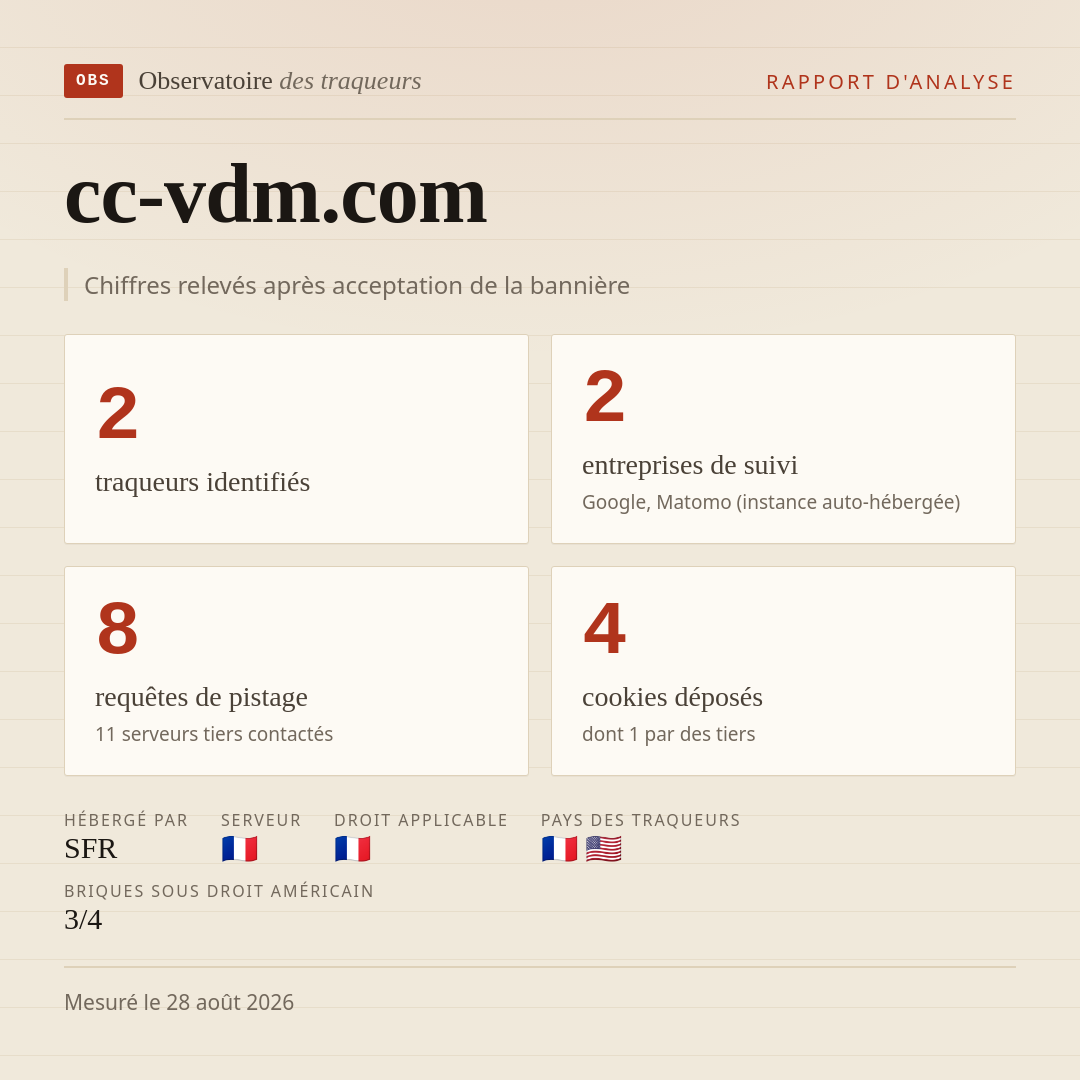 cc-vdm.com : 2 traqueurs identifiés, 2 entreprises de suivi, 8 requêtes de pistage. Chiffres relevés après acceptation de la bannière.