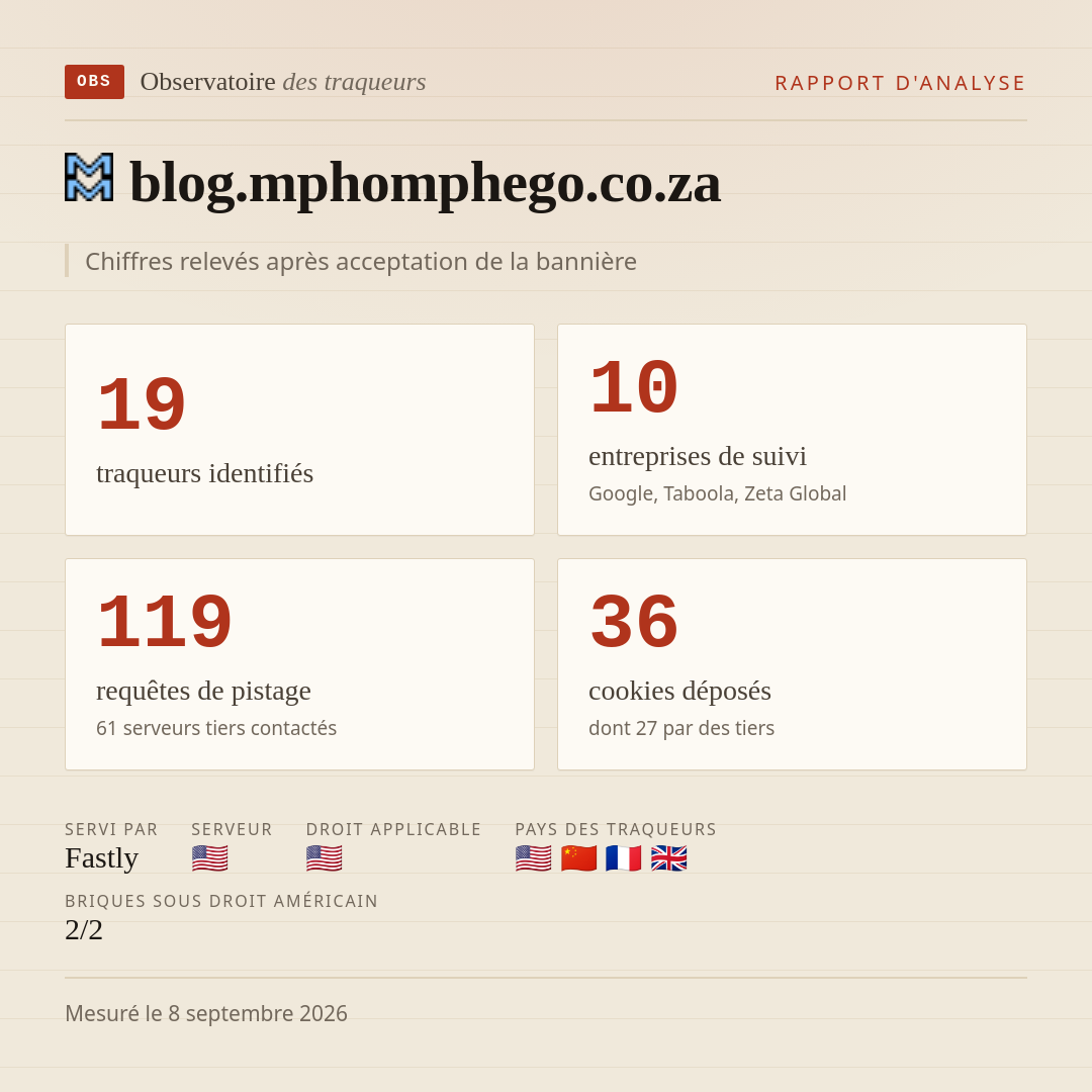 blog.mphomphego.co.za : 19 traqueurs identifiés, 10 entreprises de suivi, 119 requêtes de pistage. Chiffres relevés après acceptation de la bannière.