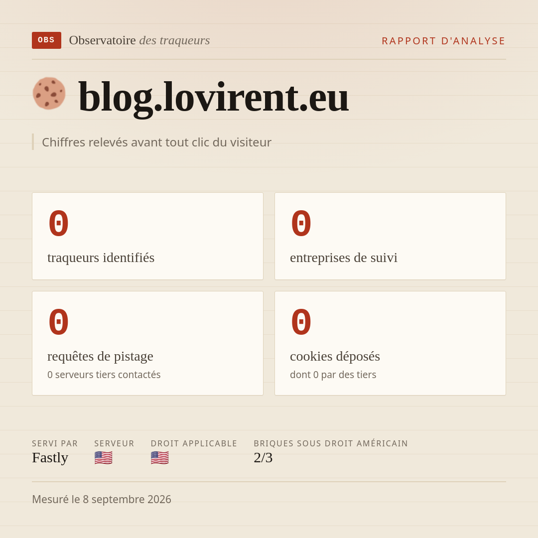 blog.lovirent.eu : 0 traqueurs identifiés, 0 entreprises de suivi, 0 requêtes de pistage. Chiffres relevés avant tout clic du visiteur.
