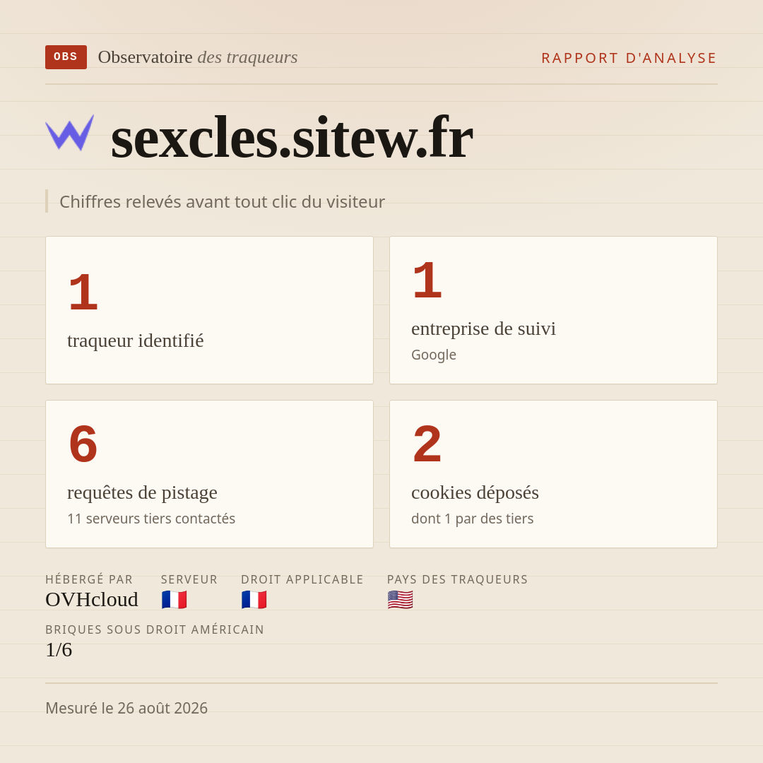 sexcles.sitew.fr : 1 traqueur identifié, 1 entreprise de suivi, 6 requêtes de pistage. Chiffres relevés avant tout clic du visiteur.