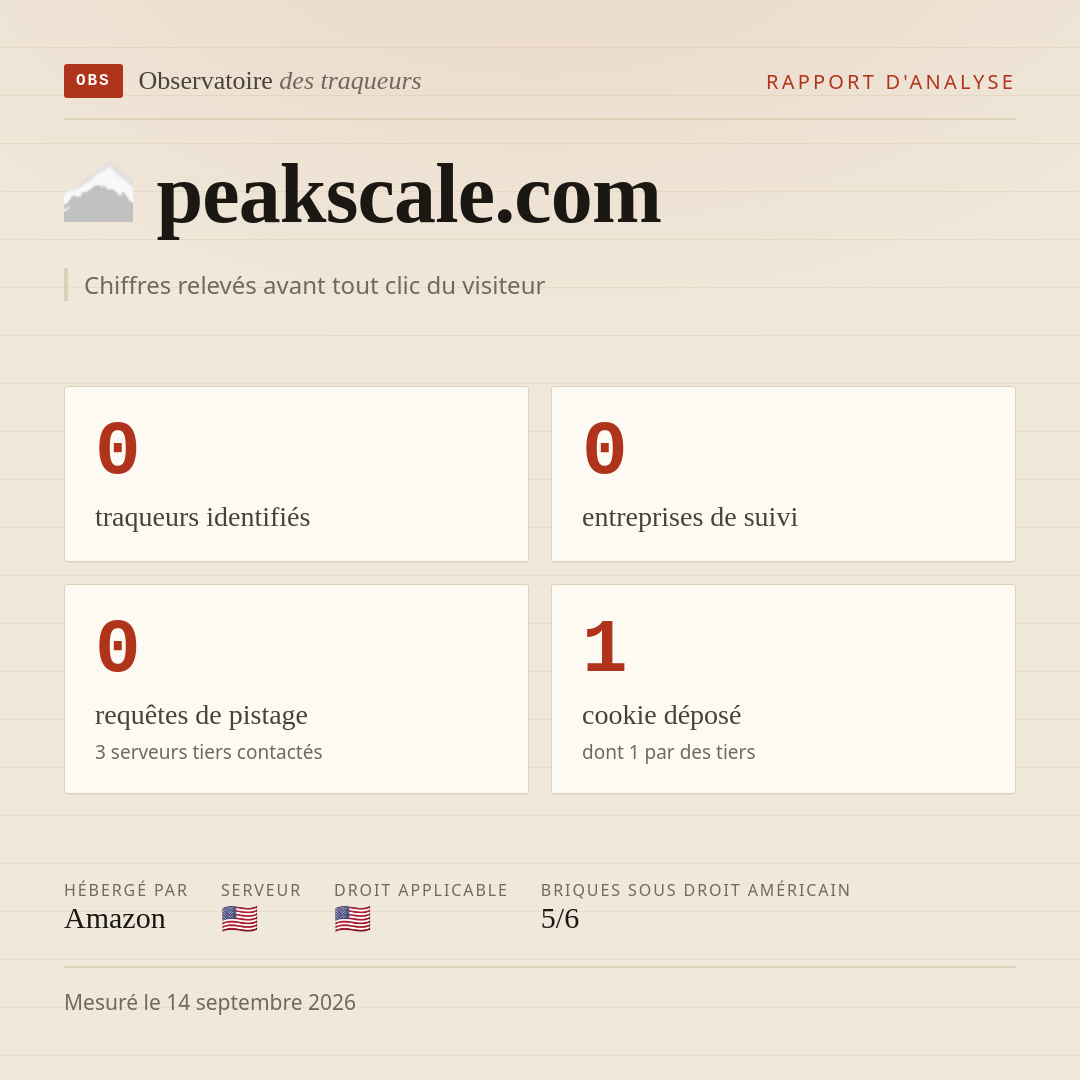 peakscale.com : 0 traqueurs identifiés, 0 entreprises de suivi, 0 requêtes de pistage. Chiffres relevés avant tout clic du visiteur.