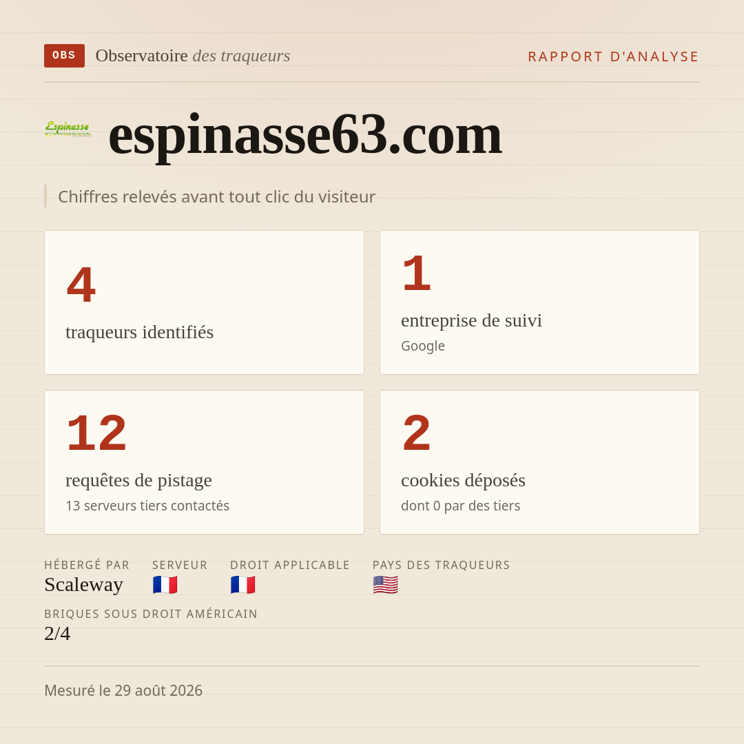 espinasse63.com : 4 traqueurs identifiés, 1 entreprise de suivi, 12 requêtes de pistage. Chiffres relevés avant tout clic du visiteur.