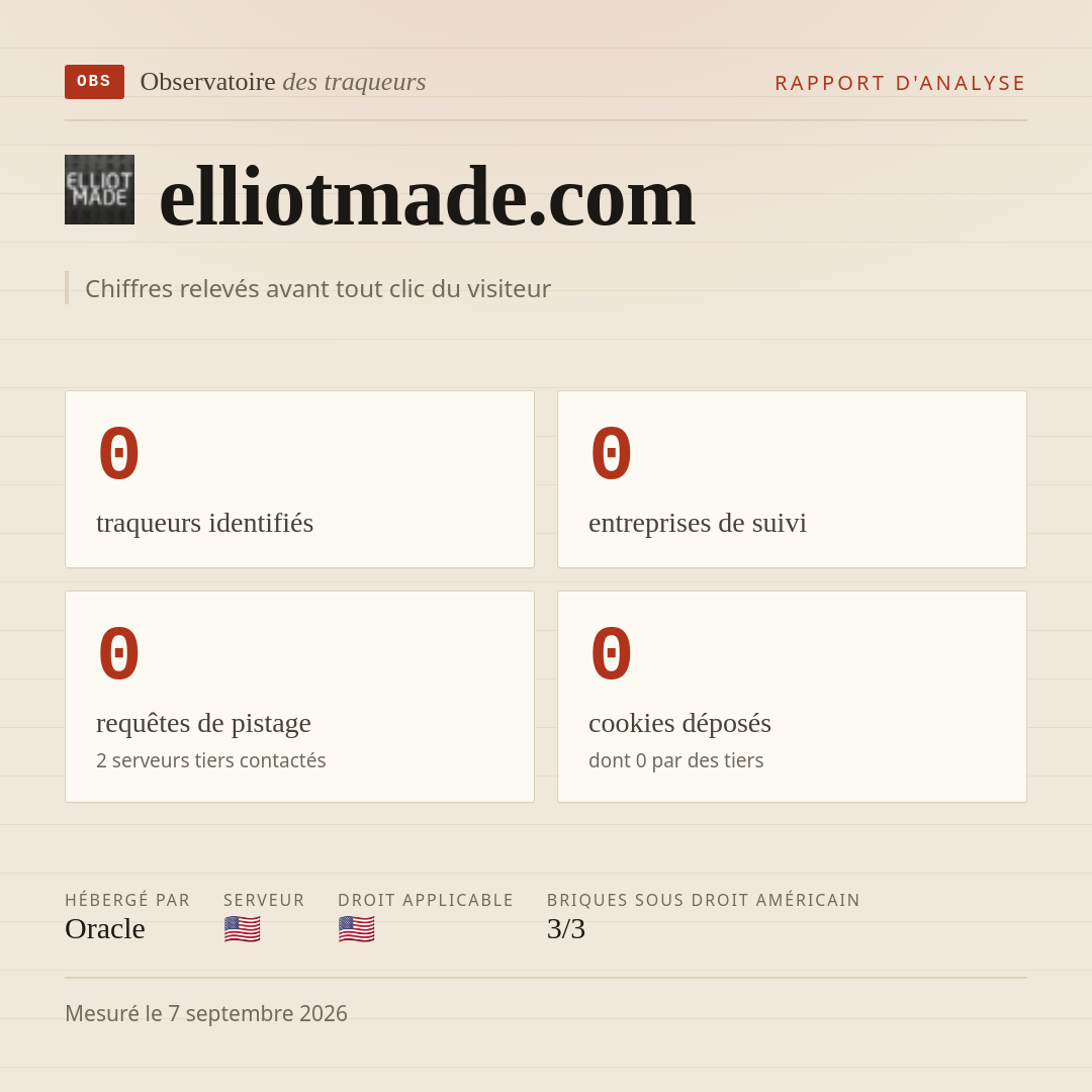 elliotmade.com : 0 traqueurs identifiés, 0 entreprises de suivi, 0 requêtes de pistage. Chiffres relevés avant tout clic du visiteur.